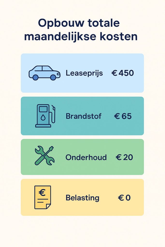 Wat valt onder de totale kosten van een auto (TCO)?